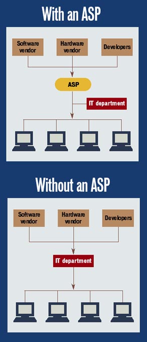 what-is-internet-service-provider-isp-and-its-types-tinyans